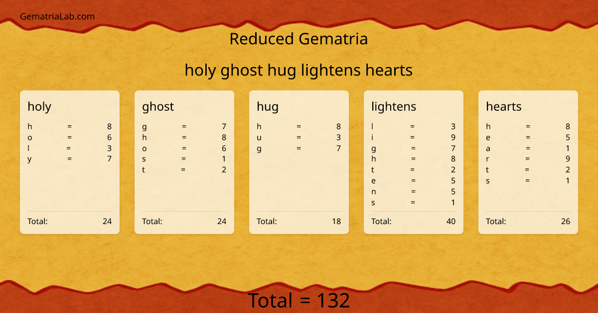 holy ghost hug lightens hearts in reduced Gematria